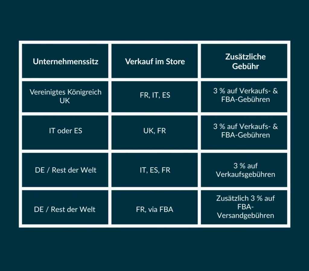 Wer-zahlt-was-Matrix-Amazon